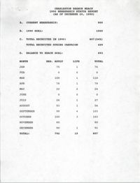 Membership Status Report, National Association for the Advancement of Colored People, December 20, 1990