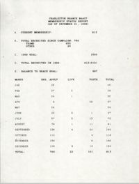 Membership Status Report, National Association for the Advancement of Colored People, December 31, 1989