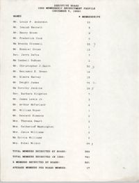 Membership Recruitment Profile, Executive Board, National Association for the Advancement of Colored People, December 5, 1989