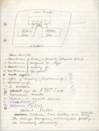Handwritten Notes on Malcolm X Liberation University