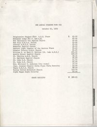 Charleston Branch of the NAACP Annual Freedom Fund and Tea, December 21, 1979