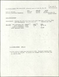 Deed records for 43 Laurens Street
