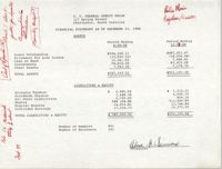 C. O. Federal Credit Union, Financial Statement as of December 31, 1988