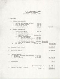 South Carolina Conference of Branches of the NAACP Financial Report, October 1989