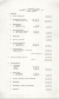 South Carolina Conference of Branches of the NAACP Annual Report, November 1, 1989 to October 31, 1990