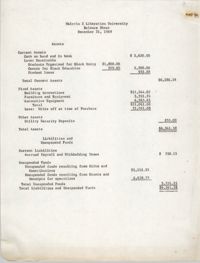 Malcolm X Liberation University Balance Sheet, December 31, 1969