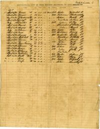 Descriptive List of Free Negroes Belonging to City Hook & Ladder Co. [Copy 1]