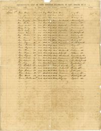 Descriptive List of Free Negroes Belonging to City Engine No. 2