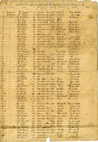Descriptive List of Free Negroes Belonging to City Engine No. 8
