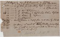 367. Expenses owed by James B. Heyward for Fife Plantation